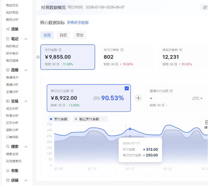【精】小红书电商矩阵6.0:单店4带1+AI矩阵发笔记+测怼双模式(可工作室放大) 【精】小红书电商矩阵6.0:单店4带1+AI矩阵发笔记+测怼双模式(可工作室放大)