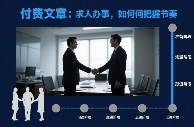 付费文章：求人办事，如何把握节奏